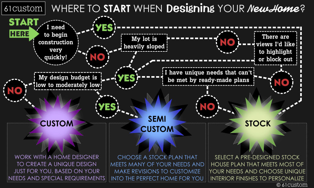 custom-home-infographic